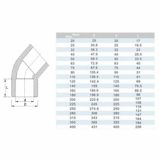 Kolano PVC-U 45° KW/KW PN10 d25