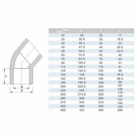 Kolano PVC-U 45° KW/KW PN10 d25