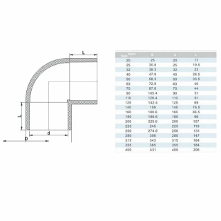 Kolano PVC-U 90° KW/KW PN10 D63