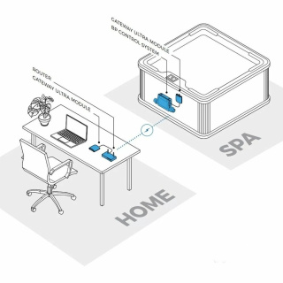Moduł Wi-Fi Balboa Control MySpa do Wanny SPA z hydromasażem Passion Spas