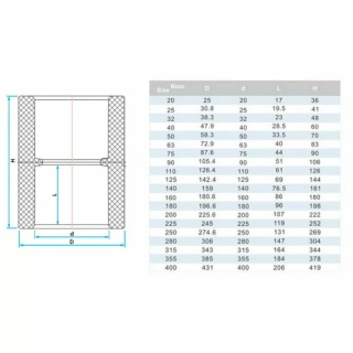 Mufa PVC-U KW/KW PN10 d20