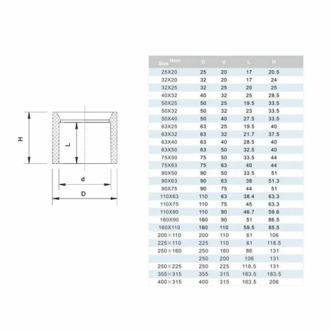 Redukcja krótka PVC-U KW/KW PN10 d25x20