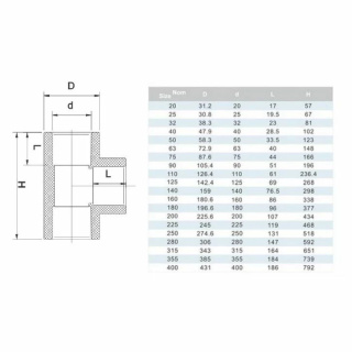 Trójnik PVC-U 90º KW/KW/KW PN10 d125