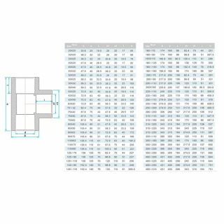 Trójnik redukcyjny PVC-U 90º KW/KW/KW PN10 d50x25x50 mm