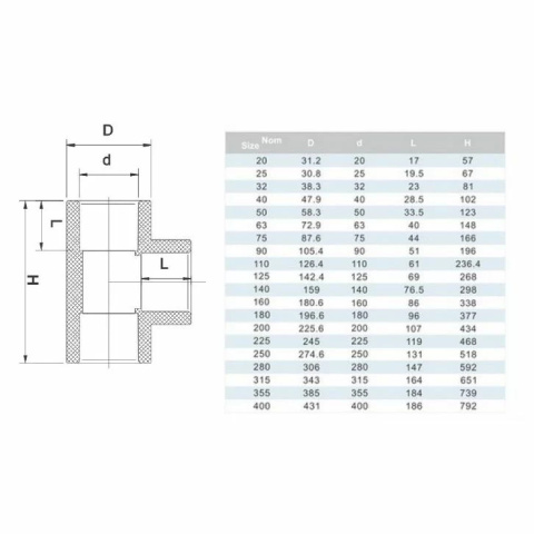 Trójnik PVC-U 90º KW/KW/KW PN10 d20