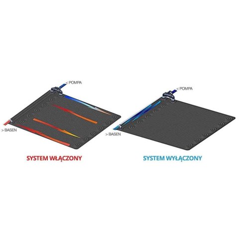 Solarny panel podgrzewający wodę 120 x 120 cm INTEX 28685 INTEX