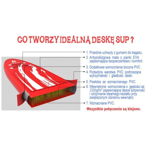 DESKA SUP 80KG DMUCHANA ENERO 275x76x10CM SET ENERO