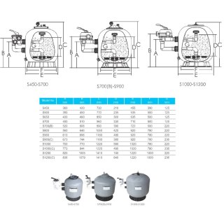 Filtr piaskowy do basenu Emaux S900 (30 m³/h, D920) Emaux