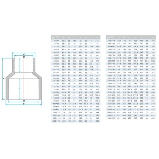 Mufa PVC Era US00475 redukcyjna, d75х40 mm Era