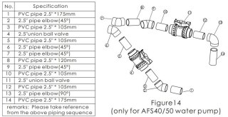 Zestaw złączek do przeciwprądu Aquaviva Aquaviva
