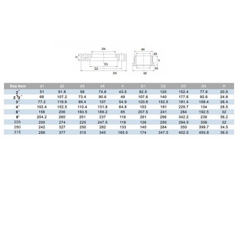 Kołnierz PVC Era UVF01160, d160 mm Era
