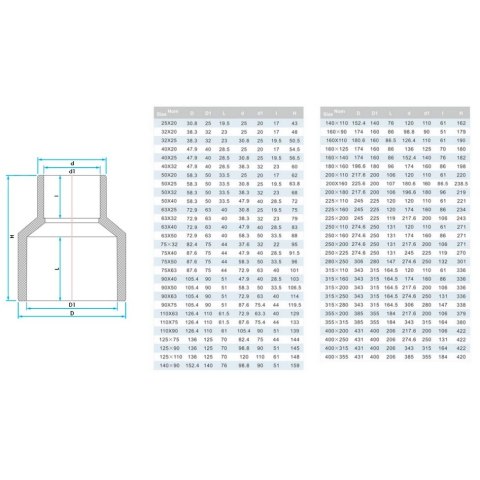 Mufa PVC Era US00463 redukcyjna, d63х25 mm Era