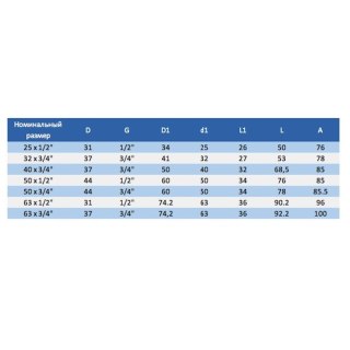Obejma siodłowa wzmacniana PVC Era PCS0163 PN10, d63x1/2" Era