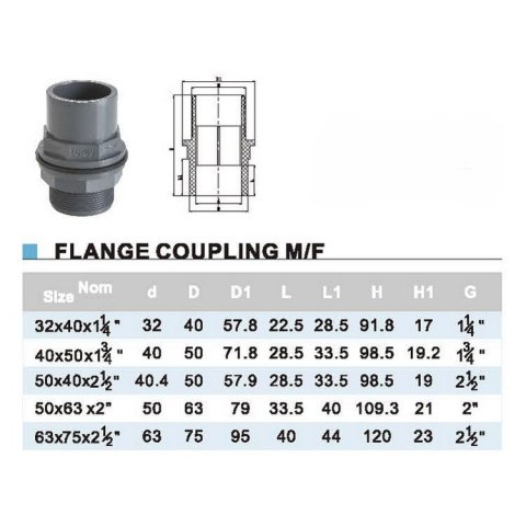 Przepust szczelny do basenu PVC-U Era USG00263, d63x75x2-1/2" Era