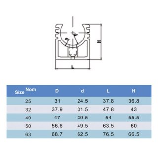 Uchwyt do rury PVC Era, d50 mm Era