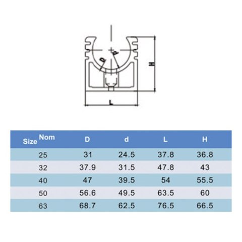 Uchwyt do rury PVC Era, d50 mm Era