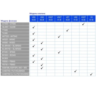 Zawór sześciodrogowy Kripsol VK6 43.B (1.5") boczny, bez złączy Kripsol