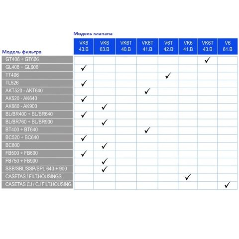 Zawór sześciodrogowy Kripsol VK6 43.B (1.5") boczny, bez złączy Kripsol