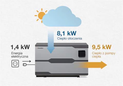 Pompa ciepła do basenu PCWBi 13,2kW-C Hewalex