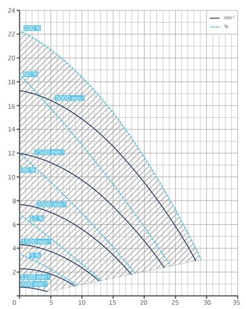 Pompa filtracyjna o zmiennej prędkości Speck BADU Prime Eco VS 219.0208.138, 1.1kW, do basenów 88m³.