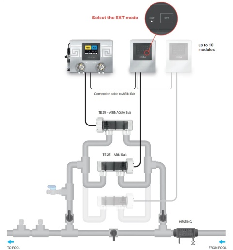 Aseko ASIN Salt 25, elektrolizer basenowy do dezynfekcji wody solą, zintegrowany pomiar zasolenia, do basenów 50 m³