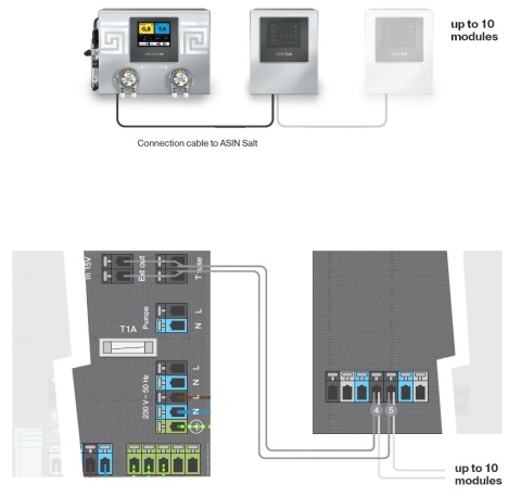 ASIN AQUA Salt Hybrid Rx/pH inteligentny elektrolizer soli z pomiarem pH, Redox i automatycznym dozowaniem
