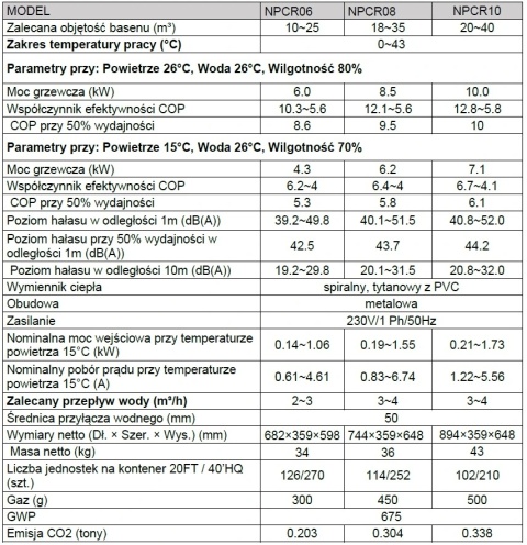 Fairland InverS 13,5 kW NPCR14 pompa ciepła full-inverter do basenu (13,5 kW, WiFi, cicha)