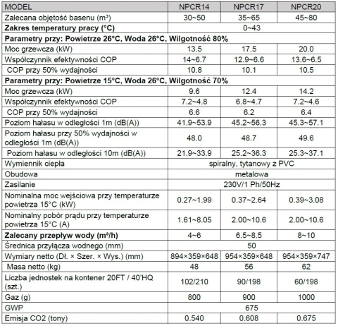 Fairland InverS 6kW NPCR06 pompa ciepła full-inverter do basenu (cicha, WiFi)