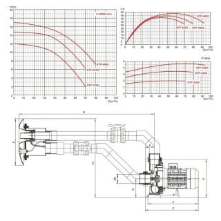 Przeciwprąd do basenu STP-2200 70 m³/h (400V)