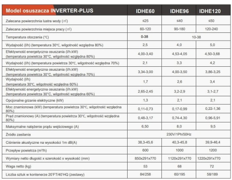 Osuszacz powietrza basenowego Fairland seria IDHE Iverter-Plus, wymiary, parametry, porównanie