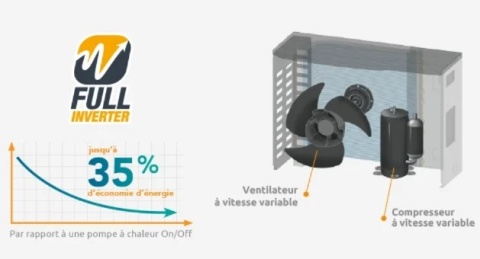 Chiller do wanny lodowej Poolex Spawer Ice Spa PC-ICSPA70 7kW, Inverter, Wi-Fi, chłodzenie do +4 stopni.