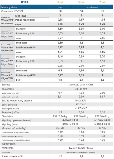 Poolex Spawer O'Spa PC-OSPA34 - chiller do wanny lodowej (3kW, +3°C, Wi-Fi) Poolstar
