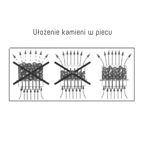 Piec elektryczny do sauny Amazon SAM-B15 15 kW stal nierdzewna ze sterownikiem CON6 kod SAM-B15 do saun komercyjnych