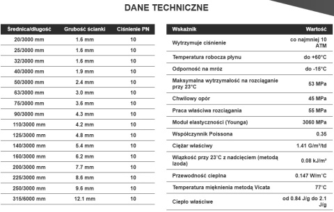 Rura PVC-U ciśnieniowa klejona PN10 d25 3m, ERA