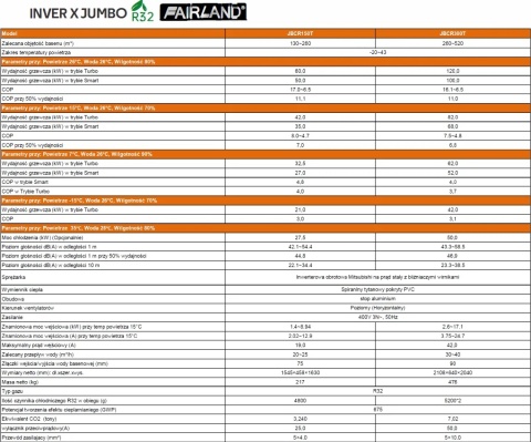 tabela Pompa ciepła do basenu publicznego Fairland Inver-X 20 Jumbo JBCR150T 60kW. Kod: JBCR150T. Inwerterowe ogrzewanie wody.